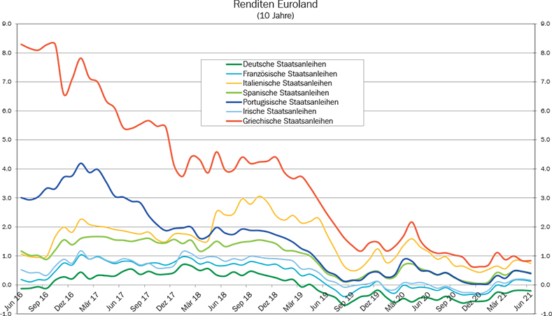 16_Grafik_Juni_2021_de_WEB